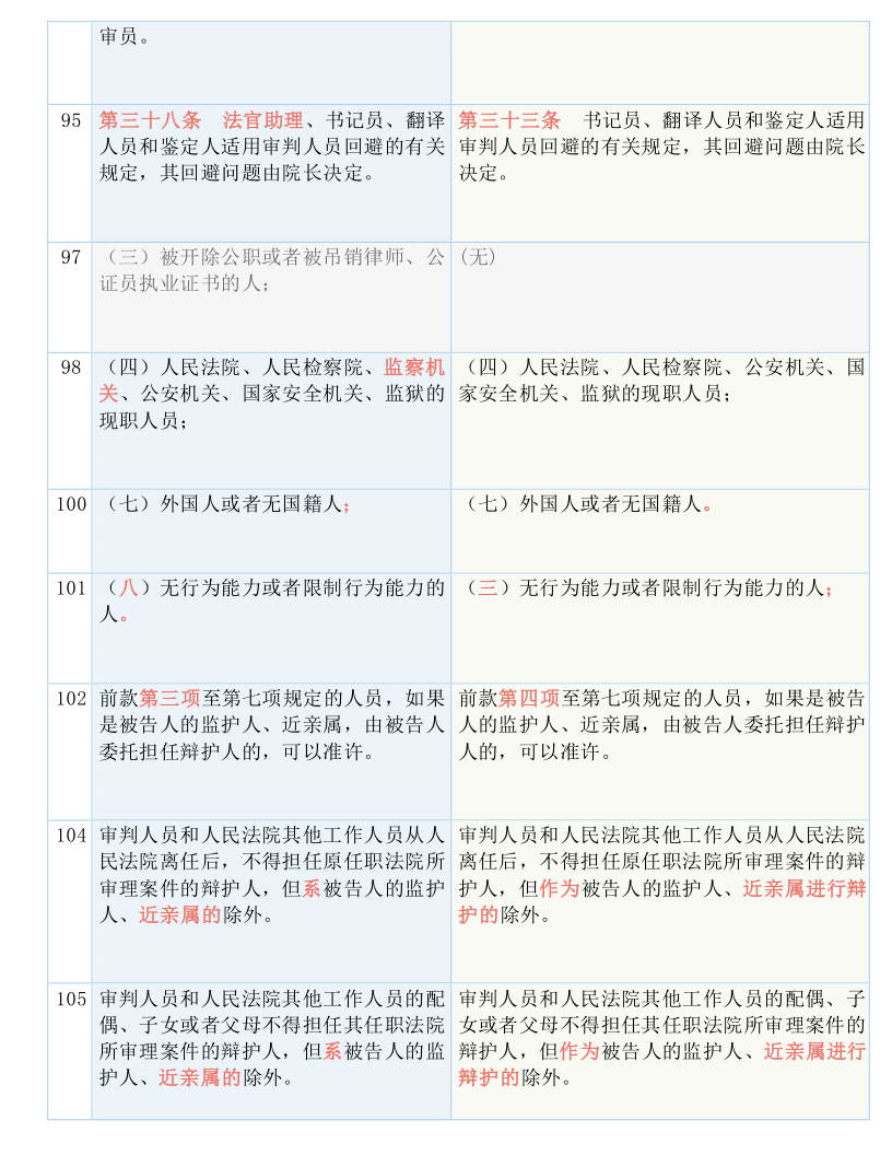 百科 第143页