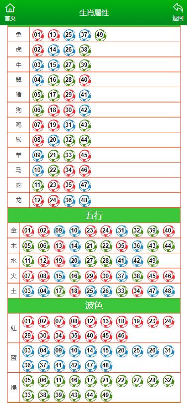 澳门一码一码100准确开奖结果查询 |精选资料解析大全