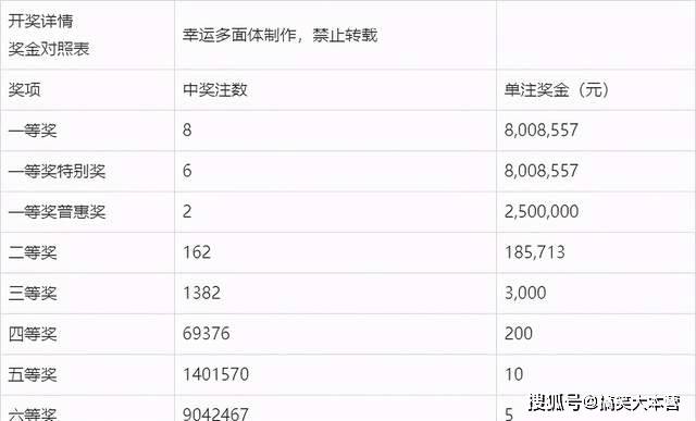 老奥2024开奖记录|精选资料解析大全