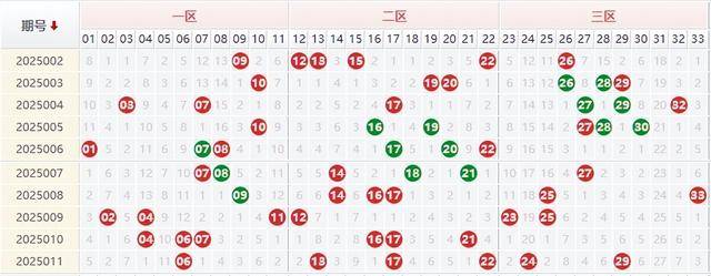 新澳门六开彩开奖结果近15期 |精选资料解析大全